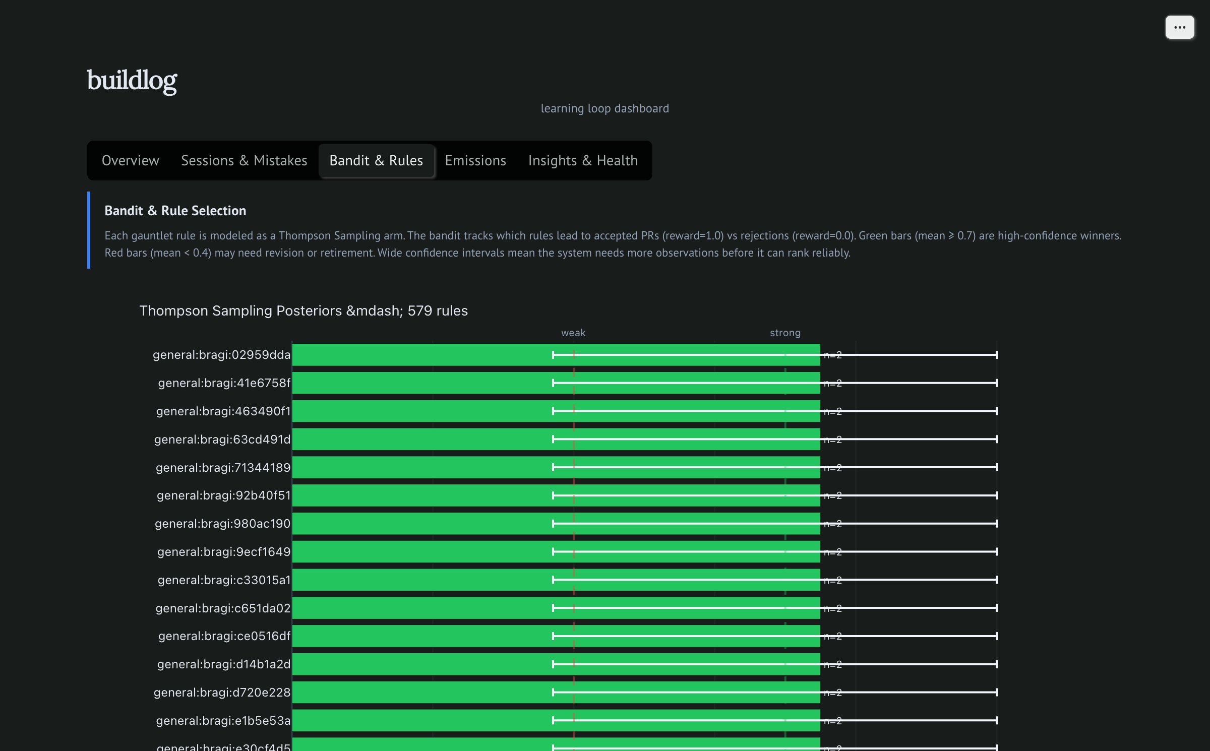 Bandit tab: 579 rules with Thompson Sampling posteriors
