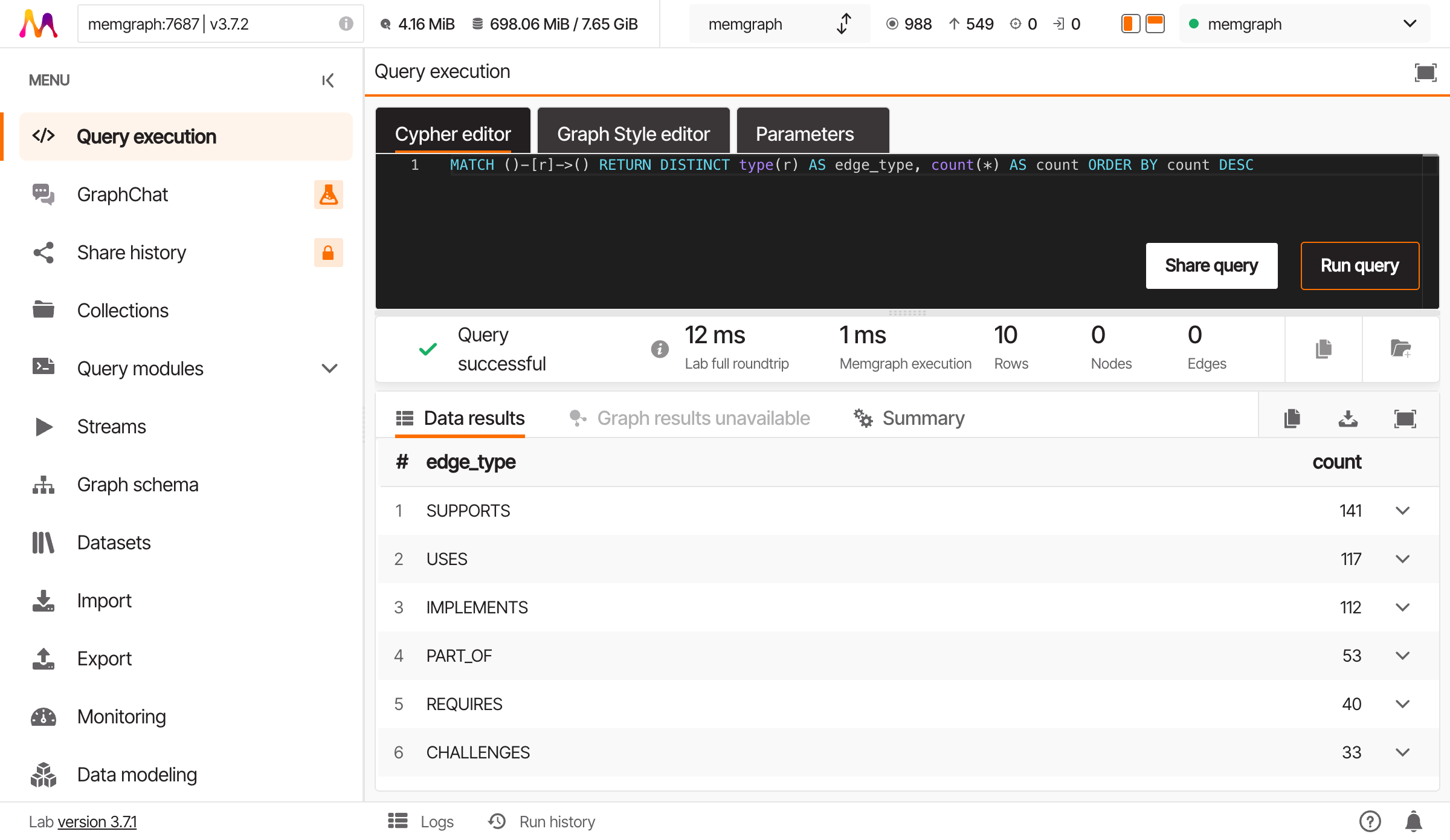 Edge type distribution