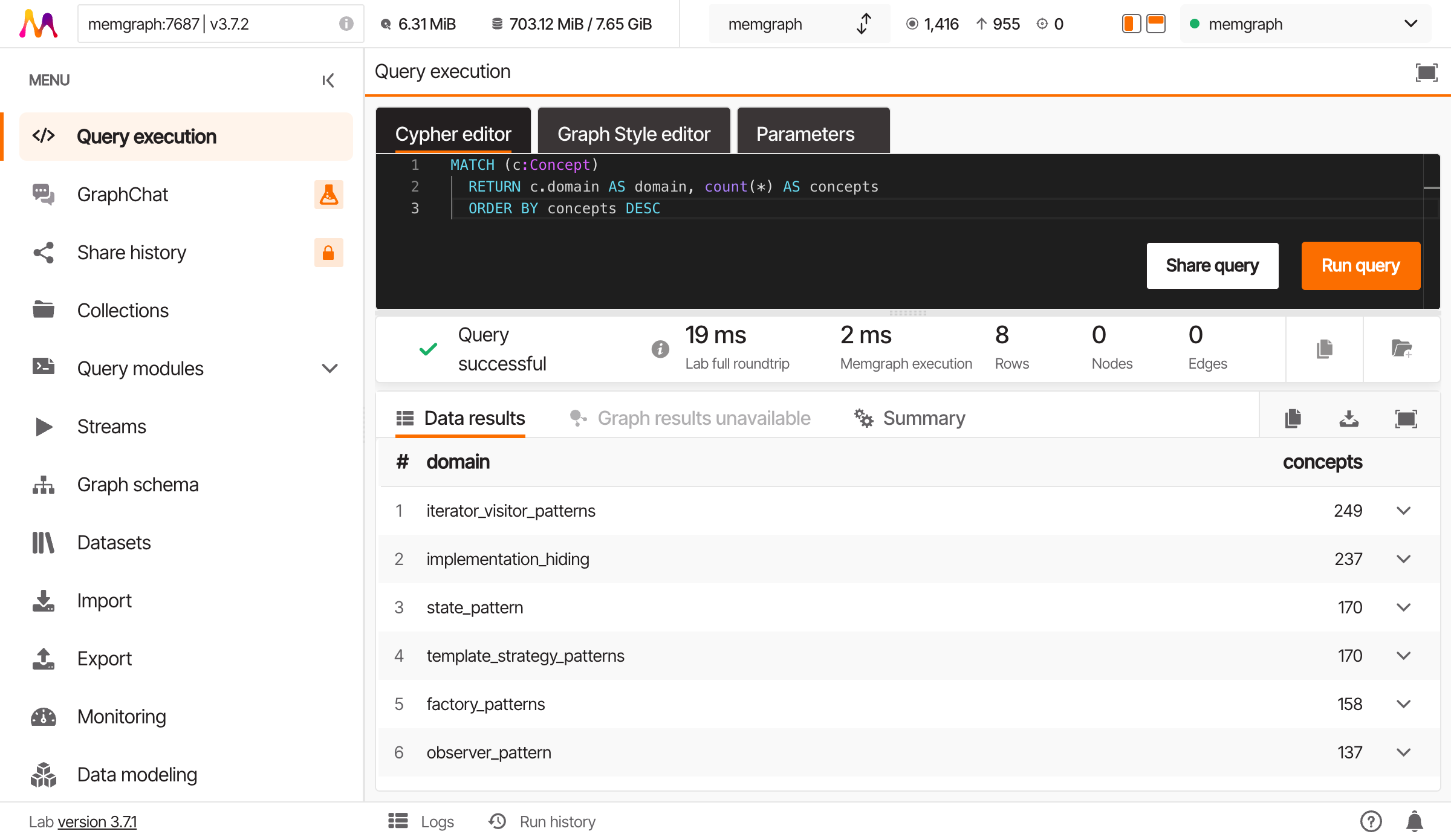 Domain counts query results